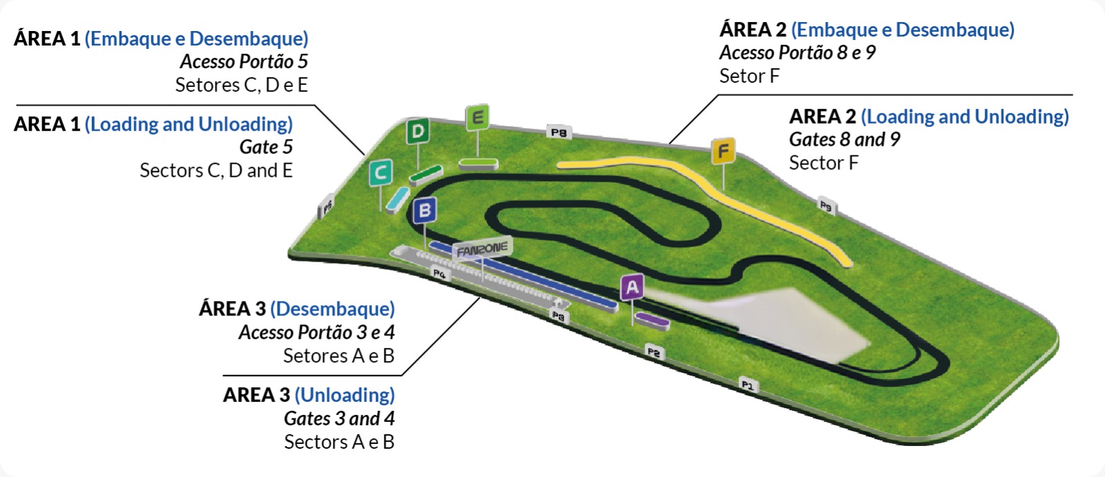 Mapa dos Portões — Autódromo Internacional Ayrton Senna